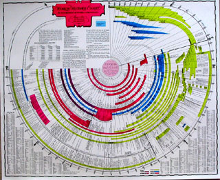 Bible Charts And Maps Llc