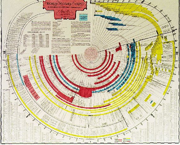 AMAZING BIBLE WORLD HISTORY TIMELINE LOADING
